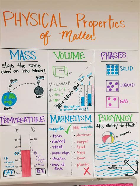 Property Of Matter Anchor Chart