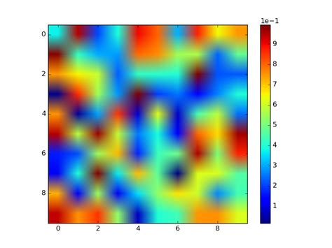 Python How Do You Align Tick Labels In Matplotlib