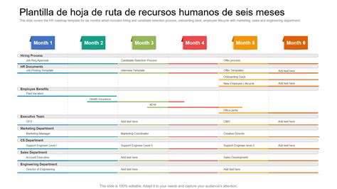 Las Mejores Plantillas De Cronograma De Recursos Humanos Con