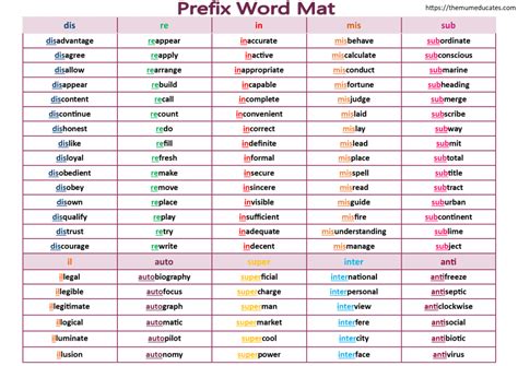 Learn about prefixes and suffixes with free interactive flashcards. Year 3 and Year 4 Suffix and Prefix Word Mat - The Mum ...