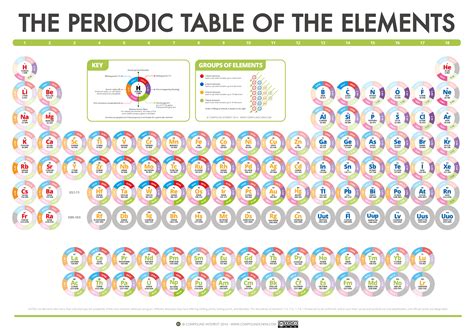 Compound Interest The Compound Interest Periodic Table Of Data