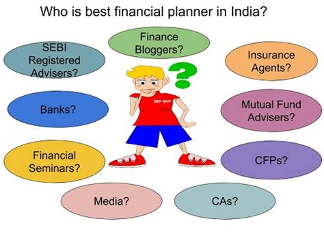 Find out what you should be paid. Who is the best financial planner in India? - BasuNivesh