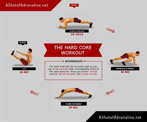 3 Bodyweight Core Workouts For Tight Abs And Strong Mid Section