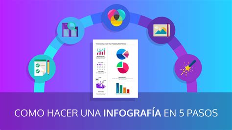 Cómo Hacer Una Infografía En 5 Pasos Venngage