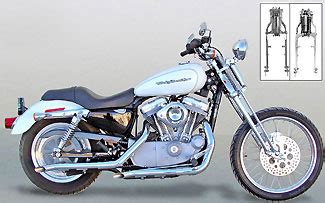 Moto iron™ springers are affordable and they have made many improvements in the design to make them stronger than others out there. New Springer Front End For Harley-Davidson Sportster And ...