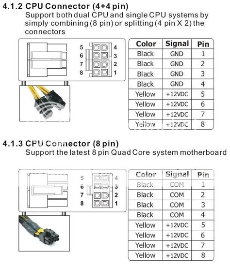 Difference Between Eps12v And Atx 12v 8 Pin Connectors