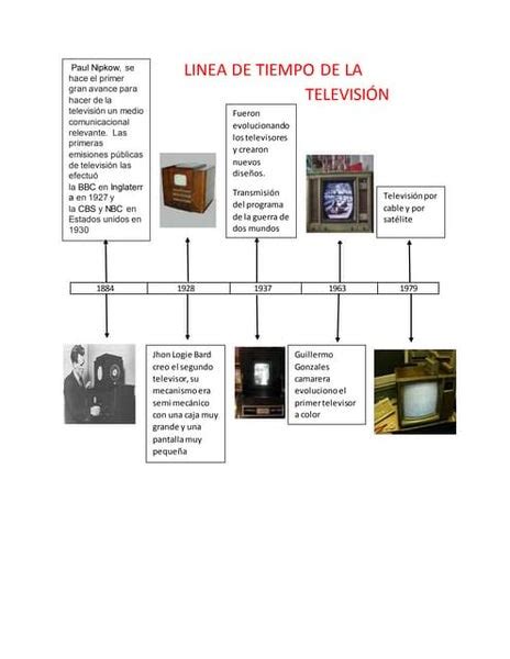 Linea Del Tiempo Televisor