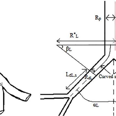 Left Diagram Of Parameter Definitions D 5 Diameter L 5 Length H 5