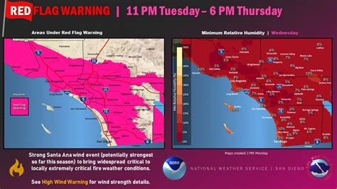 Critical To Extremely Critical Fire Weather Predicted For Southern