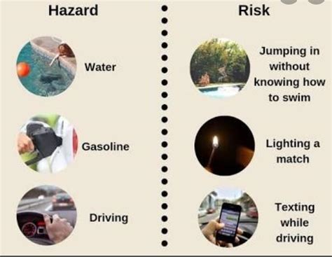 Give Example Of Hazard And Risk Brainly Ph