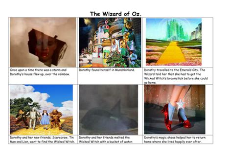 Wizard Of Oz Storyboard Teaching Resources