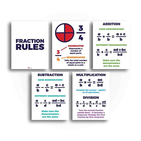 Math Fraction Operations Classroom Poster And Anchor Charts Print Yo