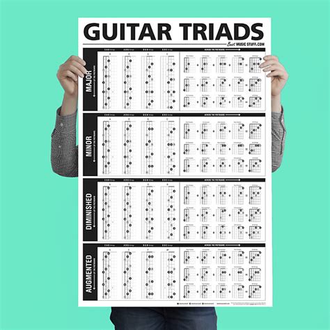 There is a lot of overlap between triads and the caged system. The Ultimate Triads Guitar Poster 24"x36" | Best | Reverb