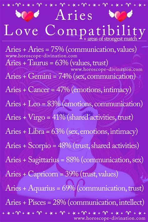 Leo Zodiac Facts Zodiac Signs Chart Taurus Facts Zodiac Memes Astrology Love Compatibility