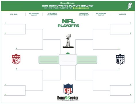 Printable Nfl Playoff Bracket 2024 Pdf