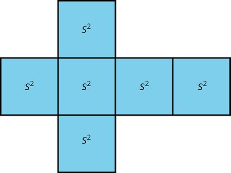 We know that for any shape, the area is defined as the region occupied by it in a plane. Surface Area of a Cube