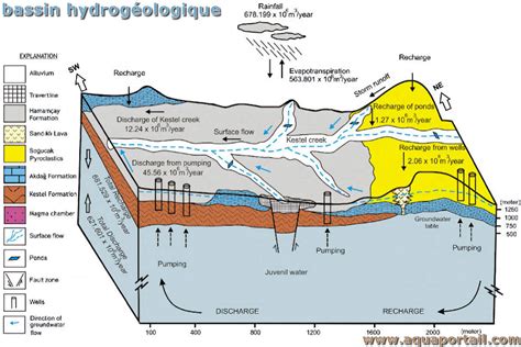 Ère Géologique Définition Illustrée Et Explications