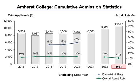 amherst college transfer acceptance rate educationscientists