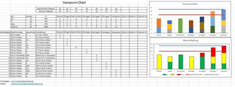 Apart from that, you can combine values from two or more cells in when you do two or more calculations in a single formula, microsoft excel calculates the formula from left to right, according to the order of operations. Yamazumi chart - Yamazumi Board - Yamazumi Diagramm