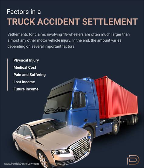 Average Wheeler Accident Settlement Truck Accident Law