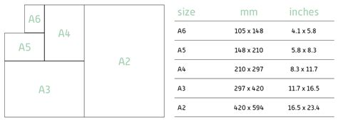 Please Explain Card Sizes A6 A5 A4 A3 A2