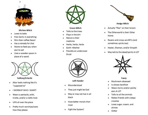 Pin By Lexi Weeks On Badass Wiccans Spells Witchcraft Book Of