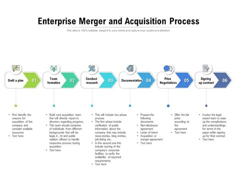 Enterprise Merger And Acquisition Process Presentation Graphics