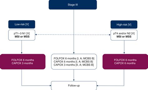 Pan Asian Adapted Esmo Clinical Practice Guidelines For The Diagnosis