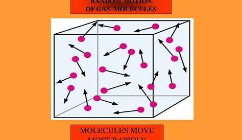 kinetic molecular theory worksheets answer key