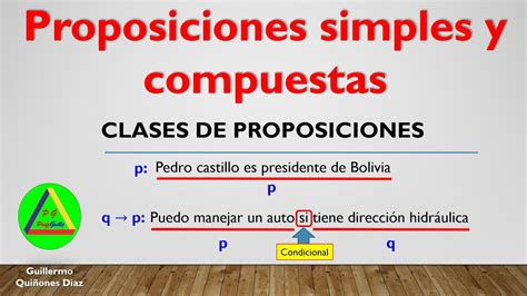 Proposiciones Simples Y Compuestas Clases De Proposiciones Logicas