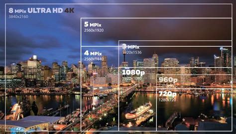 Whats The Difference Between Hd Uhd 4k And 8k The Appliances Reviews
