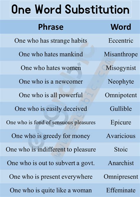 Important One Word Substitution Pdf Download Good Vocabulary Words
