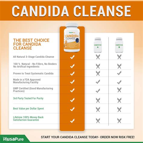Candida Cleanse Non Gmo 120 Capsules Double The Competition
