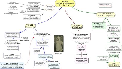 MAPPE Per La SCUOLA LA PRIMA GUERRA MONDIALE