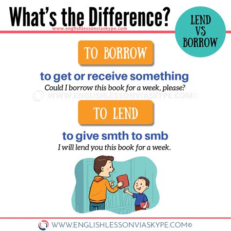 Difference Between Lend And Borrow English Lesson Via Skype
