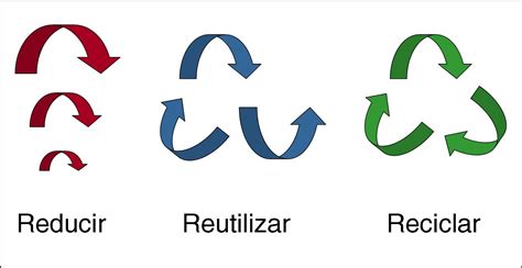 ¿cuál Es La Diferencia Entre Las 3r Reutilizar Reducir Y Reciclar