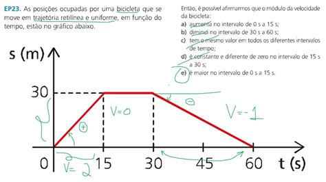 Um Ponto Material Parte Do Repouso Em Movimento Uniformemente Variado