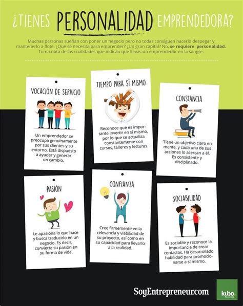 El Perfil De Emprendedor Espanol Infografia Infographic Images