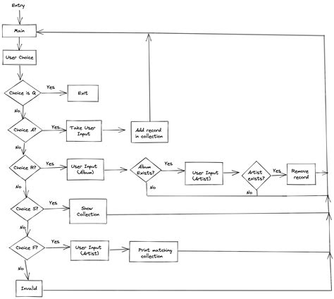 Solved How To Make A Pseudo Code And A Flow Chart For The Following Course Hero
