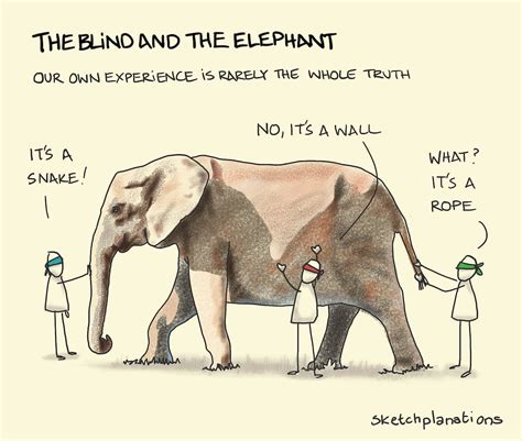 The Blind And The Elephant Sketchplanations