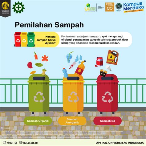 Peringatan Hari Peduli Sampah Nasional Upt K L Ui