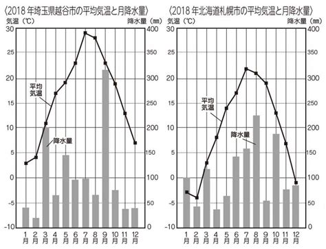 The site owner hides the web page description. トップ100+寒い 地方 の 暮らし の 工夫 - ただぬりえ