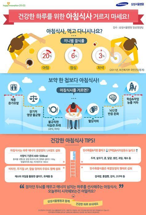 Infographic 건강한 하루를 위한 아침식사 거르지 마세요에 대한 인포그래픽 Chart Design Web