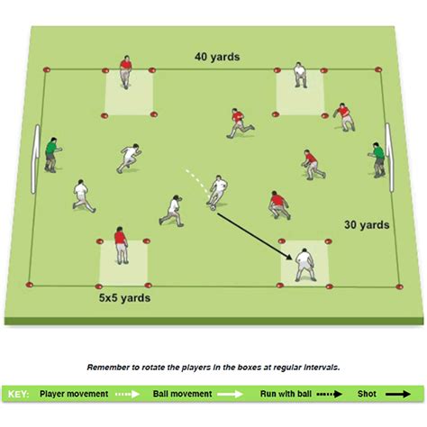 5v5 Small Sided Game To Teach Your Players To Take Proper Throw Ins