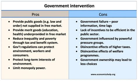 Pros And Cons Of Government Intervention Economics Help