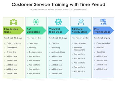 Customer Service Training With Time Period Presentation Graphics