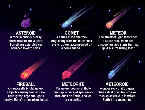 Asteroid Vs Meteor Difference Pelajaran
