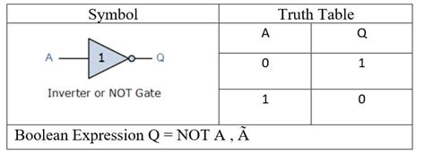 Logic Not Gate How Does A Not Gate Work