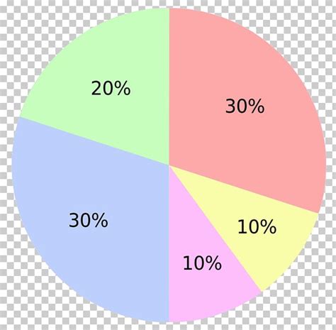Pie Chart Percentage Data Victorian Era Png Clipart Angle Area