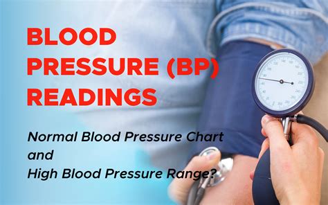 Understanding Blood Pressure Bp Readings What Is The High Blood